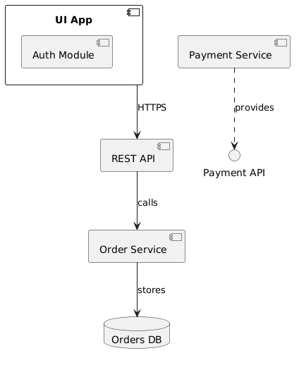 Component diagram example