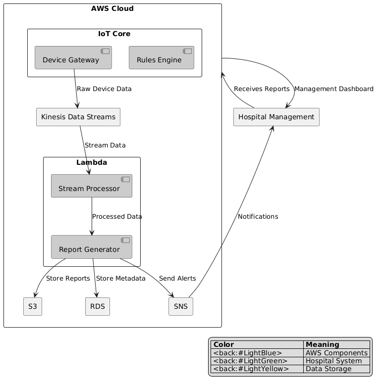 Deployment diagram example