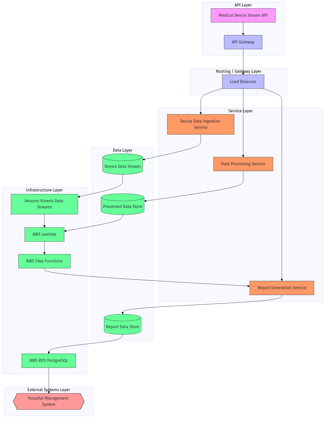 System architecture diagram example