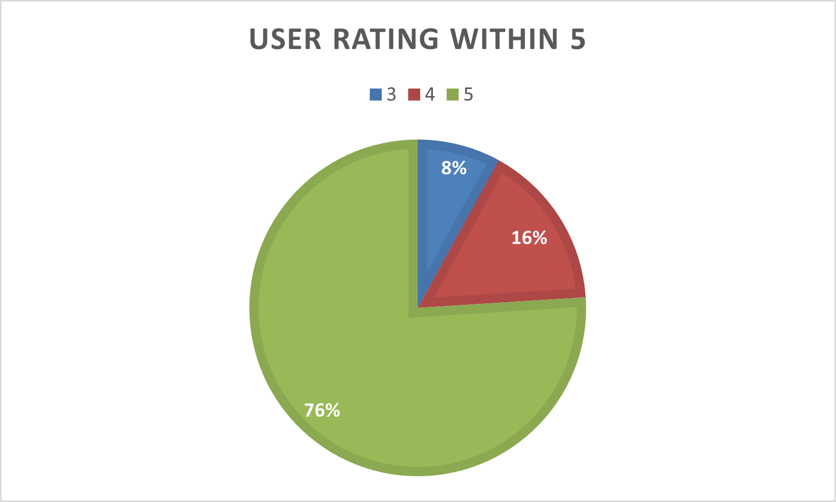 Feedback Diagram 2