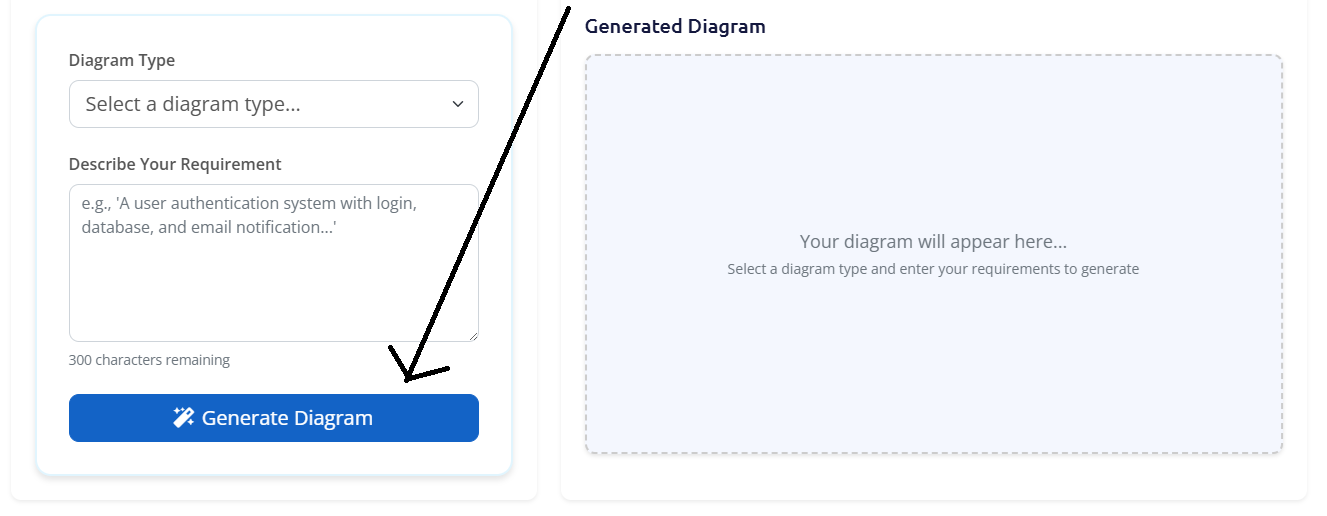 Generated diagram